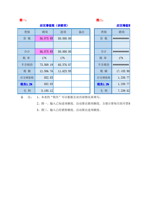 开票计算(含公式)