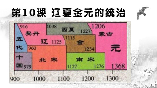 人教版高中历史必修一 第10课_辽夏金元的统治课件