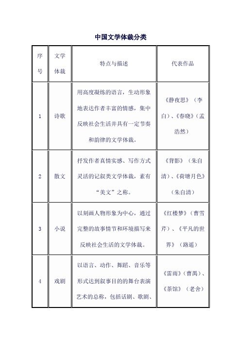 中国文学体裁分类