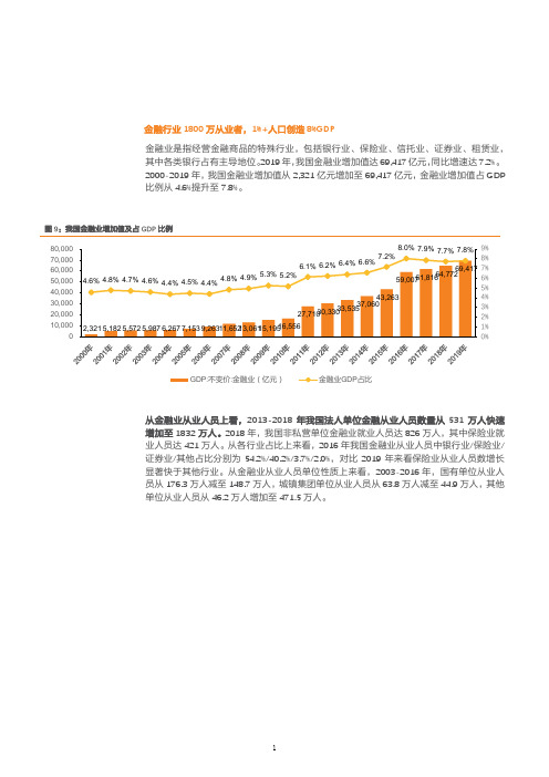 我国金融行业从业人员数量及各子行业占比分析(2021年)