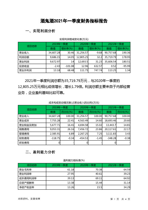 酒鬼酒2021年一季度财务指标报告