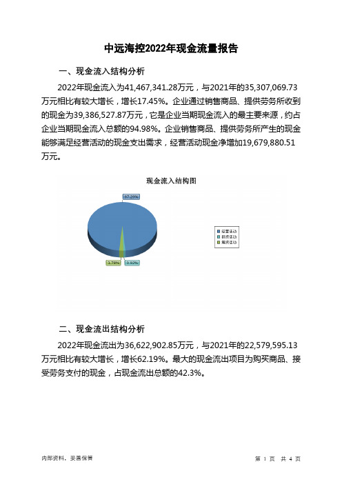 601919中远海控2022年现金流量报告