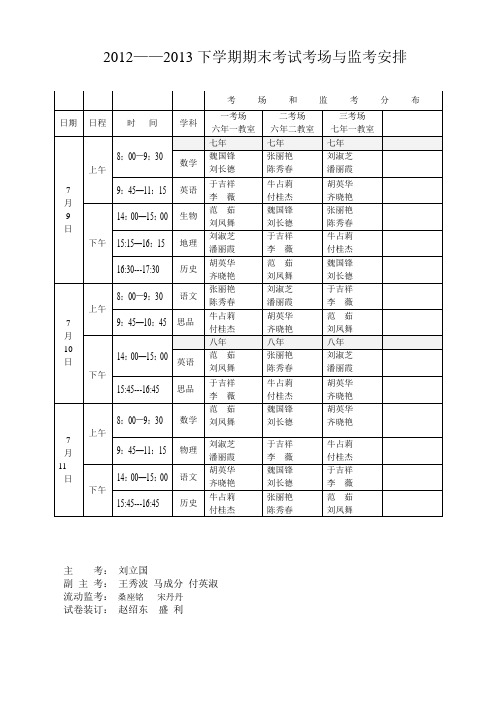 2012——2013下学期期末考试考场与监考安排