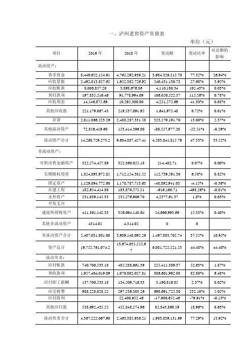 近年来泸州老窖资产负债表、利润表、现金流量表