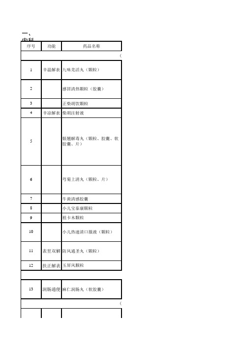 国家基药目录