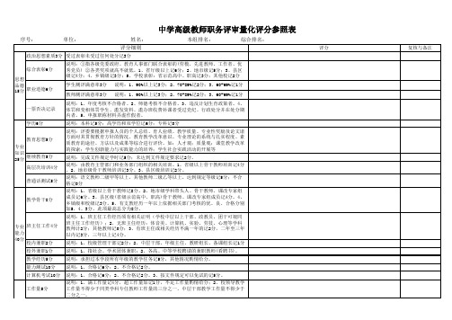 中学高级教师职务评审量化评分参照表