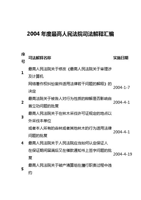 2004年度最高人民法院司法解释汇编