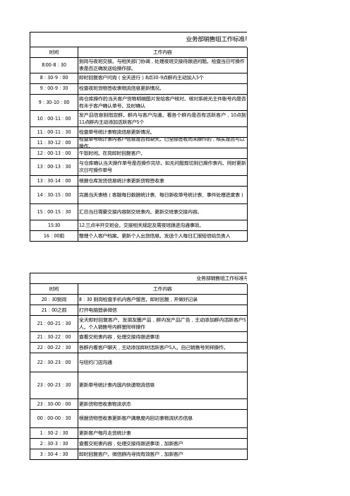 业务部工作标准与执行要求sop