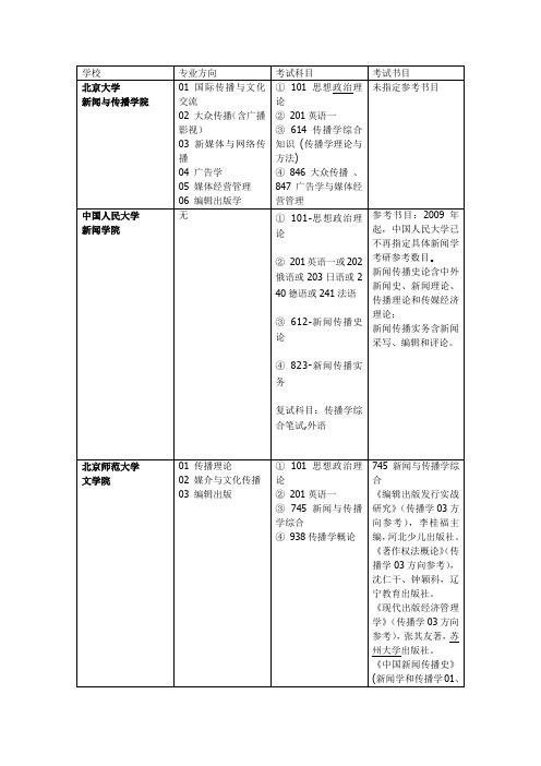 【传播,广电,动画专业考研分析材料】之传播学