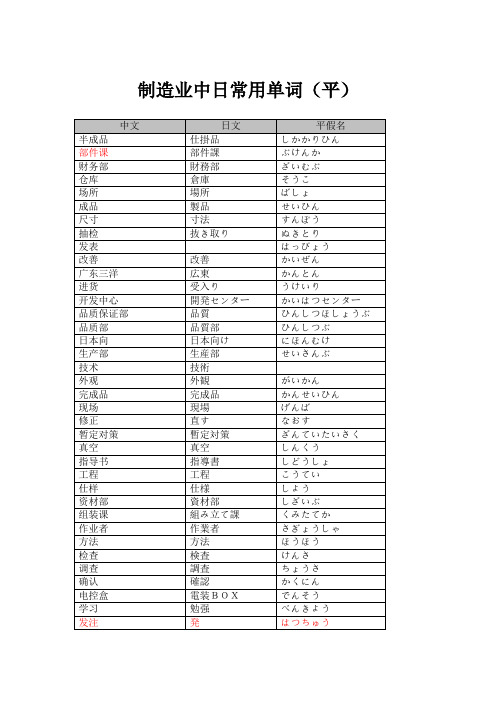 制造业中日常用单词(平)