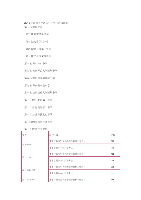 海南省2015年普通高中排名与中考录取分数