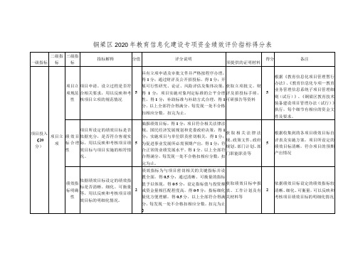 铜梁区2020年教育信息化建设专项资金绩效评价指标得分表