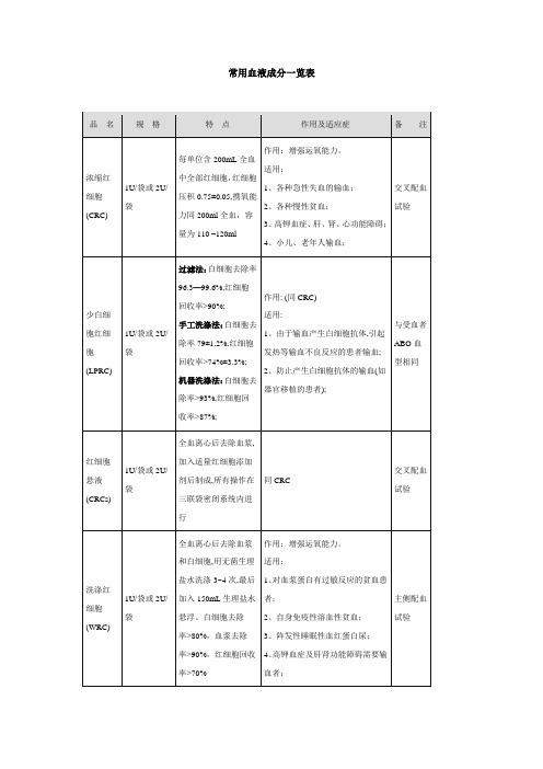 常用血液成分一览表