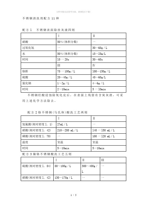 不锈钢清洗剂配方11种