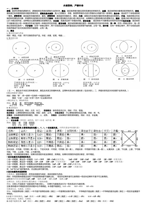 逻辑学考点