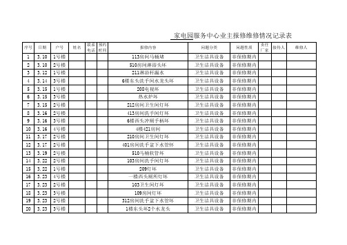 服务中心报修记录表(XLS页)