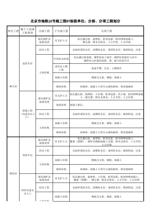 15号线07标段分部分项工程划分