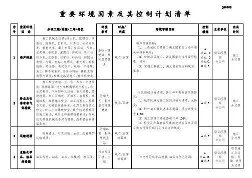 重要环境因素及其控制计划清单