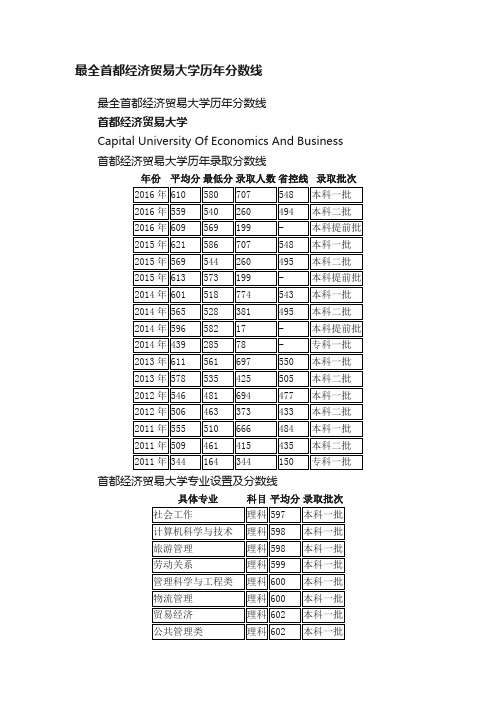 最全首都经济贸易大学历年分数线