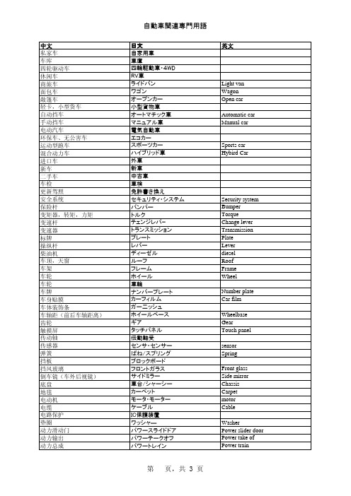 ★自动车各部品呼び方