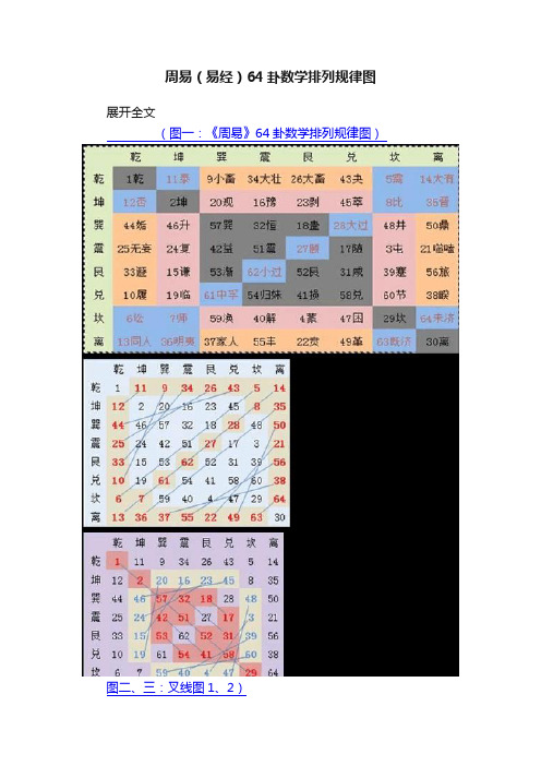 周易（易经）64卦数学排列规律图