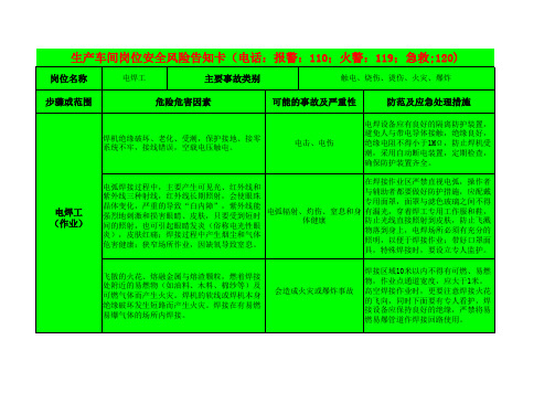 生产车间岗位安全风险告知卡(电焊工)