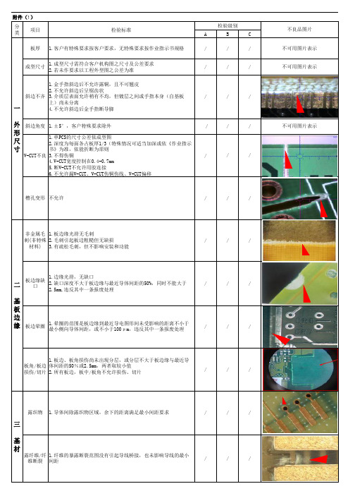 PCB 外观检查标准