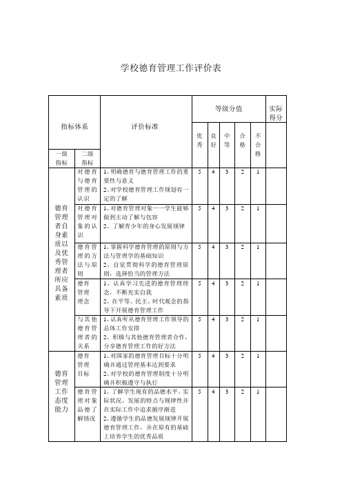 学校德育管理工作评价表