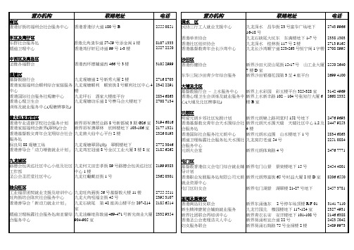 营办机构 - Social Welfare Department 社 会 福 利 署