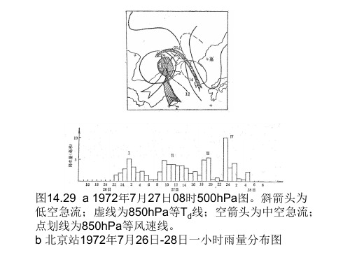 14-2丁一汇高等天气学 中国大暴雨选例分析