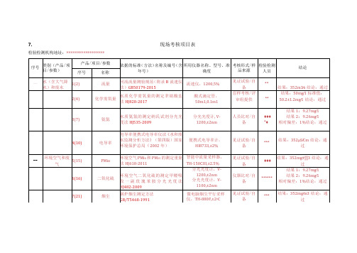 检测机构资质认定现场考核项目表模板