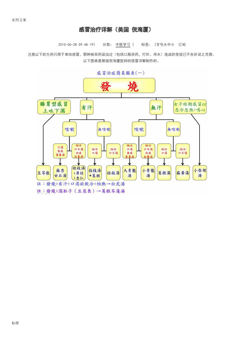 感冒治疗详解(倪海厦)