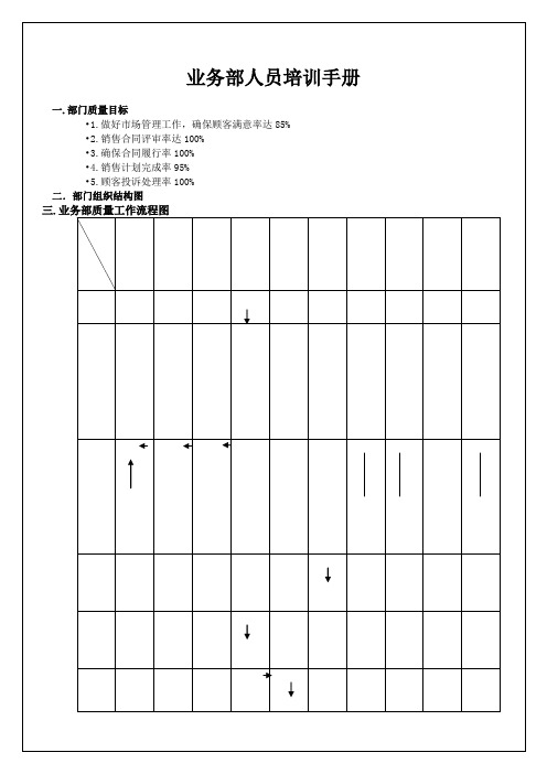 业务部人员培训手册