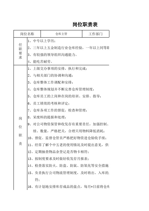 岗位职责和任职要求 仓库主管