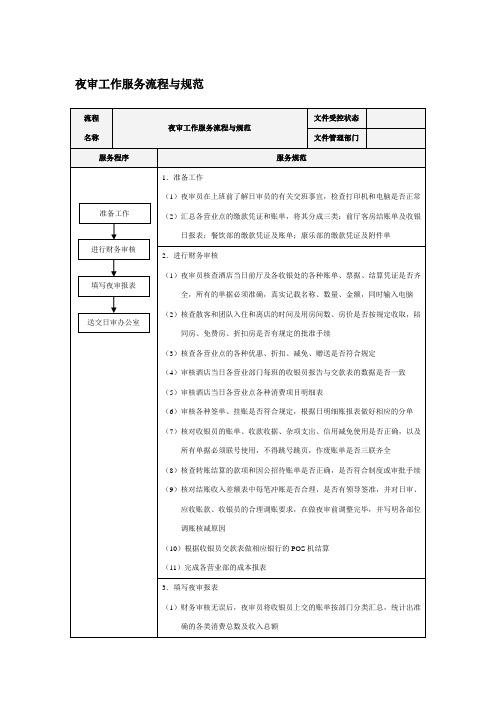 夜审工作服务流程与规范