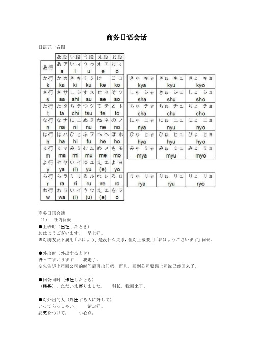 ビジネス日本语会话