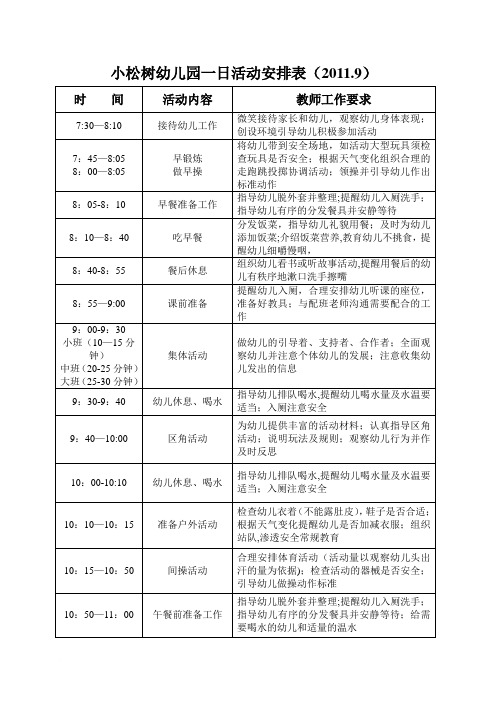 幼儿园教学活动、一日活动安排表(样表)