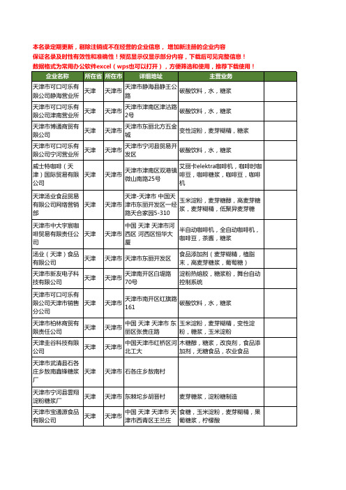 新版天津市糖浆工商企业公司商家名录名单联系方式大全24家