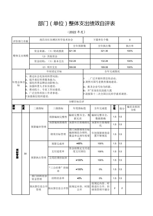 部门单位整体支出绩效自评表