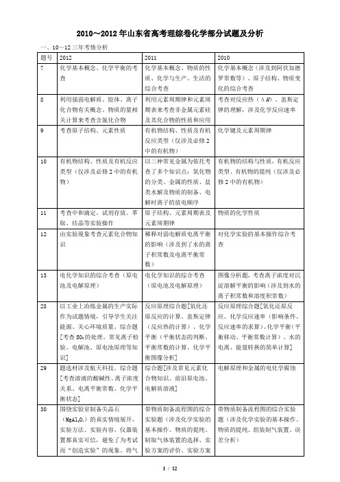 2010～2012山东高考理综化学