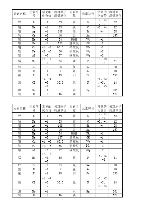 化学元素化合价及相对原子质量表