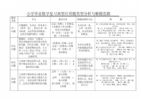 小学数学典型应用题类型分析和解题思路.doc