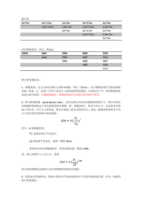 林分密度