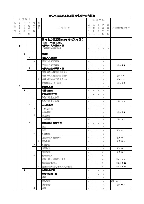 光伏电站项目划分表(1)