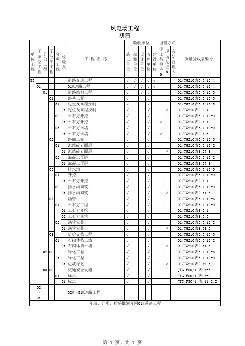 风电项目工程质量划分表