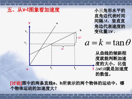 从图像看加速度