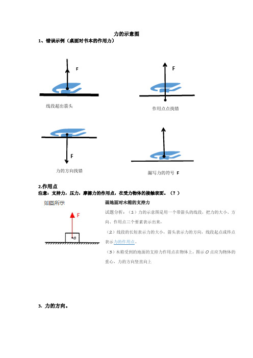 (完整版)力的示意图画法