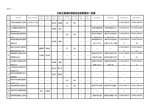 乙级工程造价咨询企业变更情况一览表