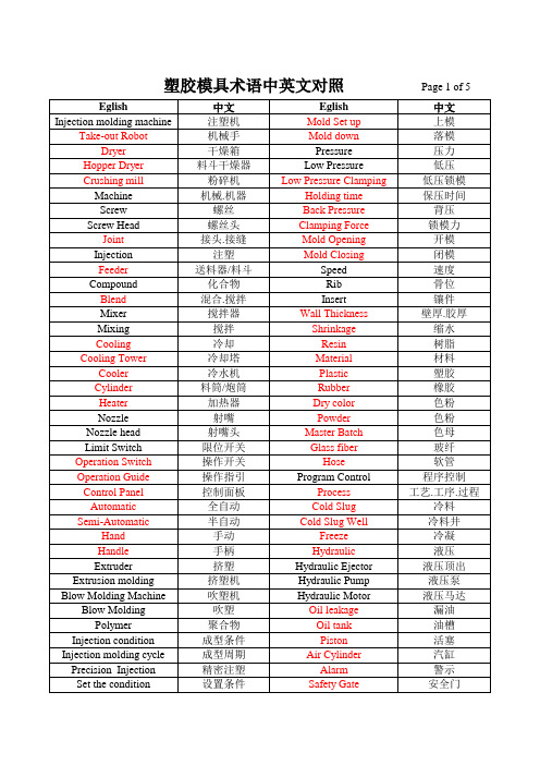 塑胶模具术语中英文对照