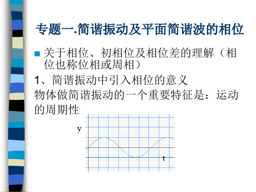 专题一.简谐振动及平面简1